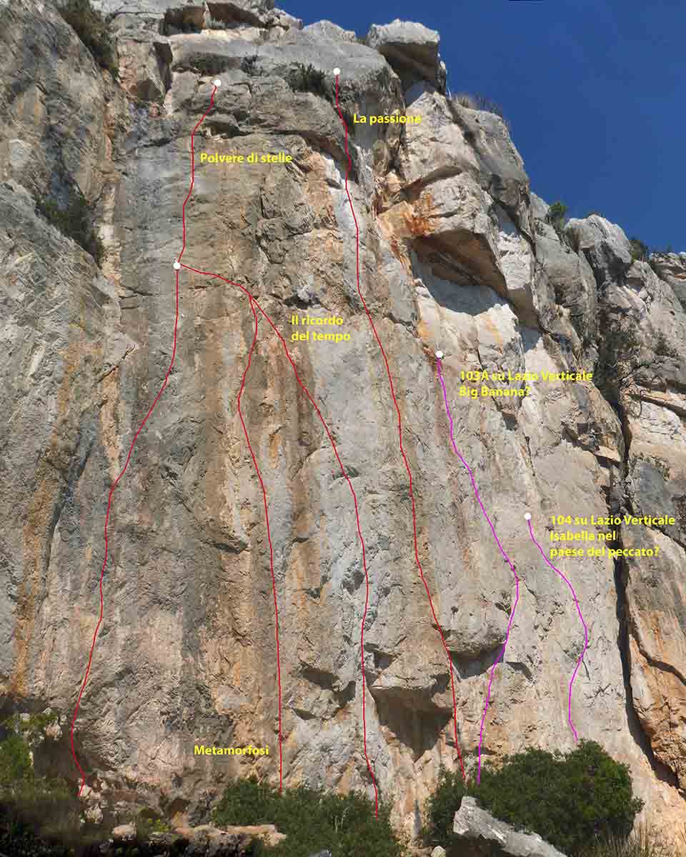 Fascia Superiore - Doubts